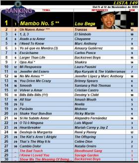 Ranking 149 de 1999
